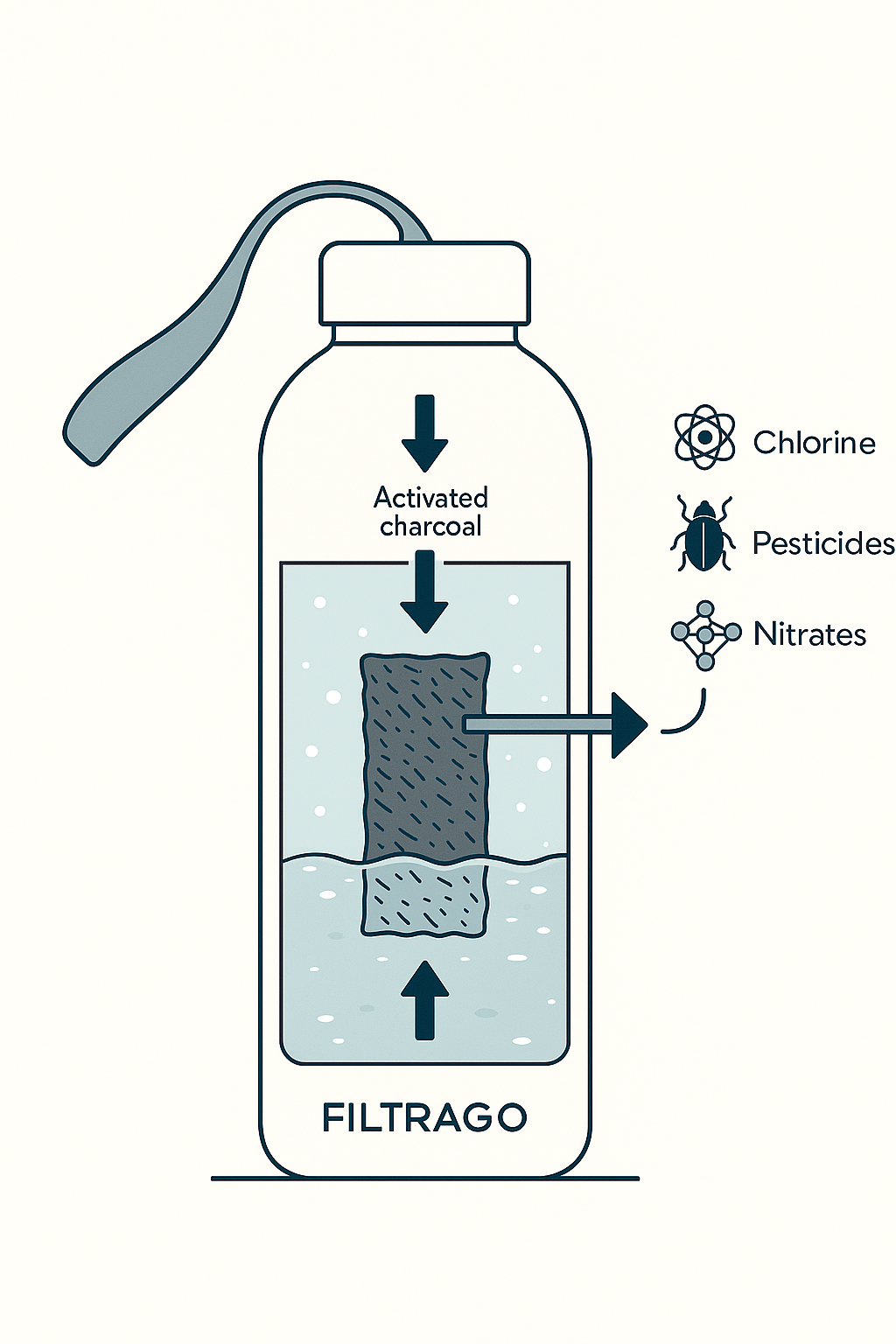 FiltraGo₂ CharcoalFilter (x4) - FiltraGo