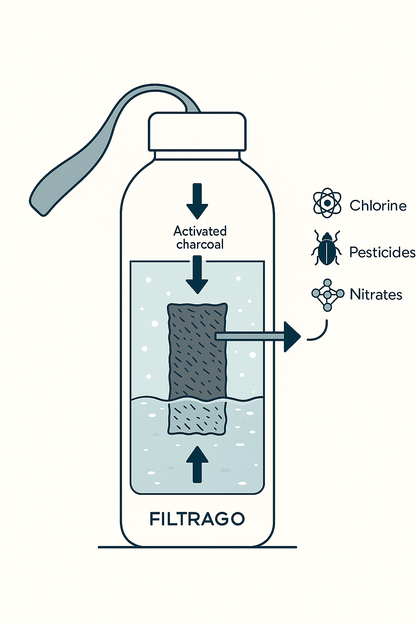 FiltraGo₂ CharcoalFilter (x4) - FiltraGo